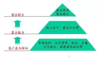 從藍(lán)圖到實(shí)景 解析萬(wàn)科地產(chǎn)策劃的全流程魅力，大企業(yè)何以是大企業(yè)